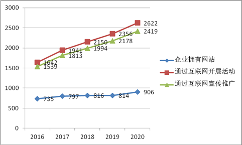 半岛·综合体育(中国)官方网站加大企业信息化建设 推动永州互联网经济发展(图2)