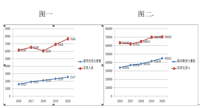 半岛·综合体育(中国)官方网站加大企业信息化建设 推动永州互联网经济发展(图1)