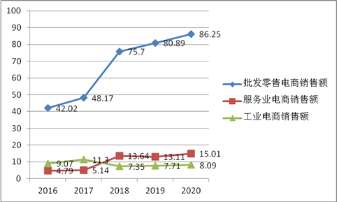 半岛·综合体育(中国)官方网站加大企业信息化建设 推动永州互联网经济发展(图5)