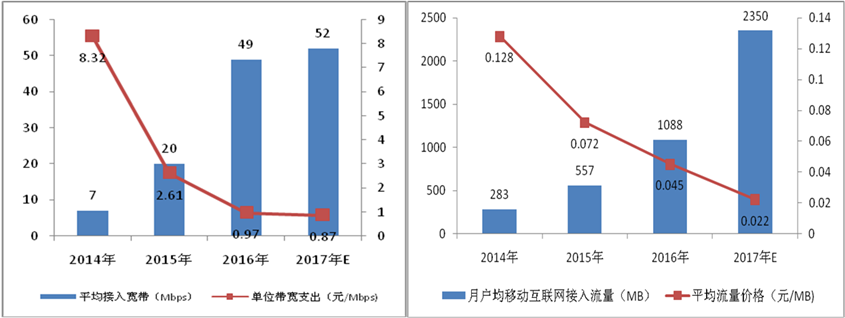 半岛·综合体育国家互联网信息办公室发布《数字中国建设发展报告（2017年）(图3)