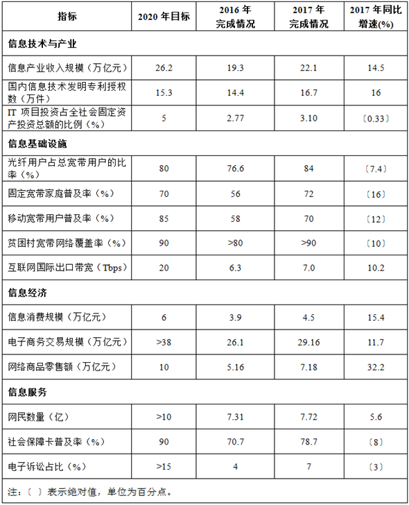 半岛·综合体育国家互联网信息办公室发布《数字中国建设发展报告（2017年）(图1)