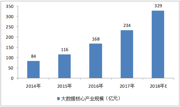 半岛·综合体育国家互联网信息办公室发布《数字中国建设发展报告（2017年）(图4)