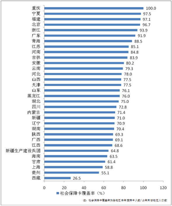 半岛·综合体育国家互联网信息办公室发布《数字中国建设发展报告（2017年）(图6)