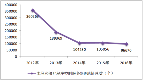 半岛·综合体育国家互联网信息办公室发布《数字中国建设发展报告（2017年）(图8)