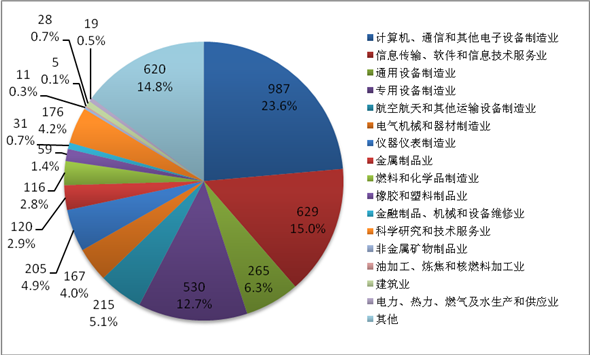 半岛·综合体育国家互联网信息办公室发布《数字中国建设发展报告（2017年）(图7)