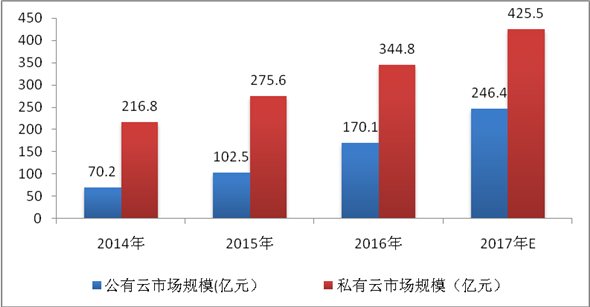 半岛·综合体育国家互联网信息办公室发布《数字中国建设发展报告（2017年）(图11)