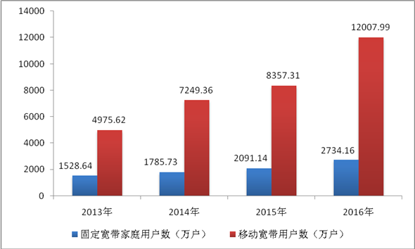 半岛·综合体育国家互联网信息办公室发布《数字中国建设发展报告（2017年）(图14)