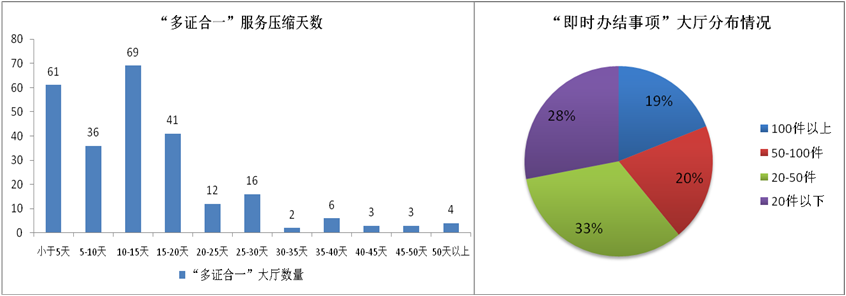 半岛·综合体育国家互联网信息办公室发布《数字中国建设发展报告（2017年）(图13)