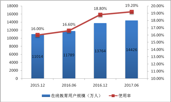 半岛·综合体育国家互联网信息办公室发布《数字中国建设发展报告（2017年）(图16)