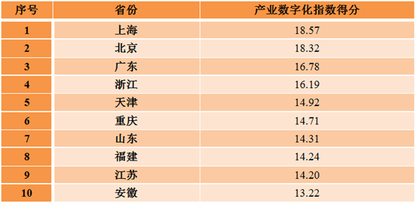 半岛·综合体育国家互联网信息办公室发布《数字中国建设发展报告（2017年）(图22)