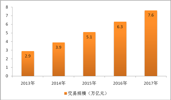 半岛·综合体育国家互联网信息办公室发布《数字中国建设发展报告（2017年）(图15)