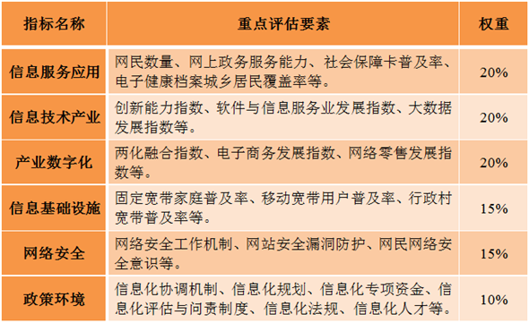 半岛·综合体育国家互联网信息办公室发布《数字中国建设发展报告（2017年）(图18)