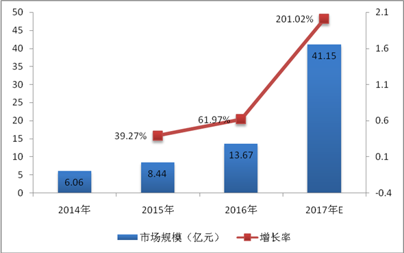 半岛·综合体育国家互联网信息办公室发布《数字中国建设发展报告（2017年）(图17)