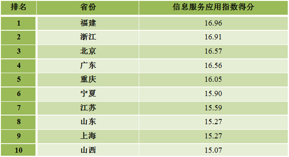 半岛·综合体育国家互联网信息办公室发布《数字中国建设发展报告（2017年）(图20)