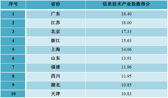 半岛·综合体育国家互联网信息办公室发布《数字中国建设发展报告（2017年）(图21)