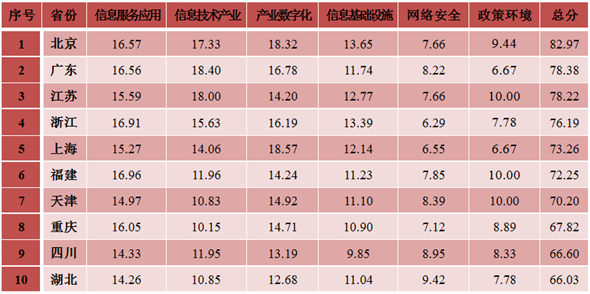 半岛·综合体育国家互联网信息办公室发布《数字中国建设发展报告（2017年）(图19)