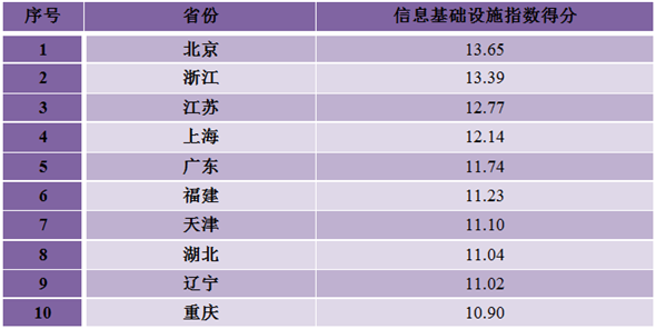 半岛·综合体育国家互联网信息办公室发布《数字中国建设发展报告（2017年）(图23)