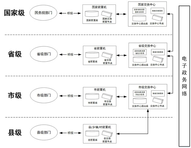 半岛·体育国务院办公厅关于印发“互联网+政务服务”技术体系建设指南的通知(图1)