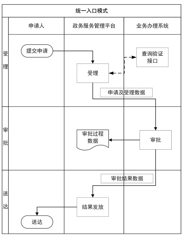 半岛·体育国务院办公厅关于印发“互联网+政务服务”技术体系建设指南的通知(图3)