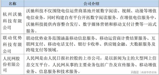 半岛·综合体育(中国)官方网站2021年移动互联网应用技术和信息服务行业市场分析(图4)