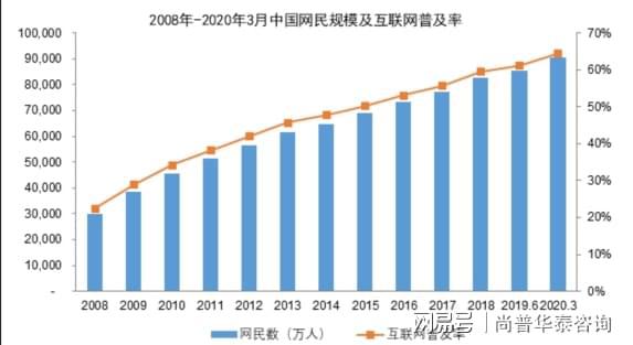 半岛·综合体育(中国)官方网站2021年移动互联网应用技术和信息服务行业市场分析(图2)