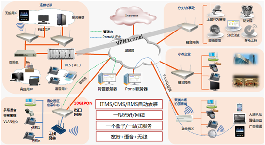 半岛·综合体育(中国)官方网站中小微企业信息化建设解决方案_通信世界网(图1)