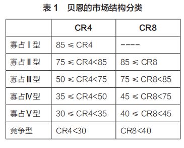 半岛·体育中国互联网信息服务业的市场结构(图1)