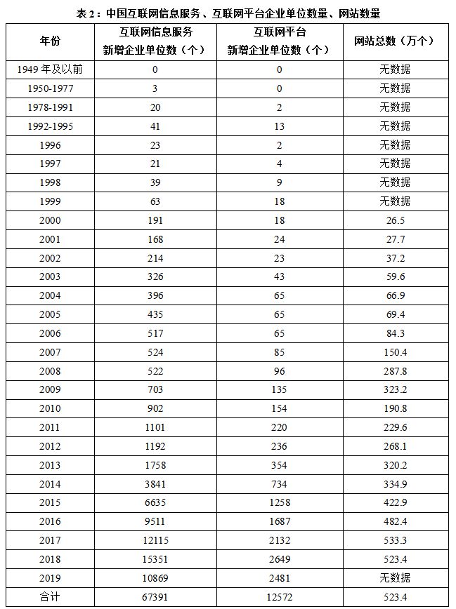 半岛·体育中国互联网信息服务业的市场结构(图2)