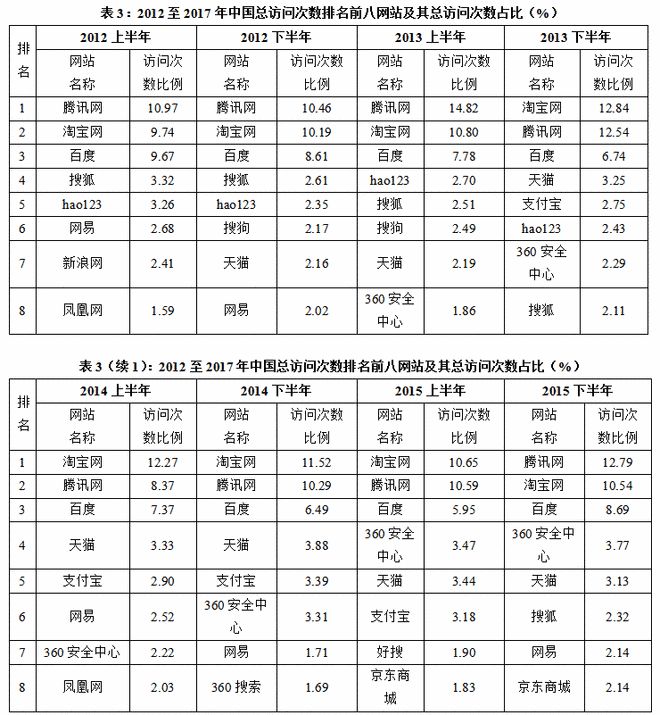 半岛·体育中国互联网信息服务业的市场结构(图3)