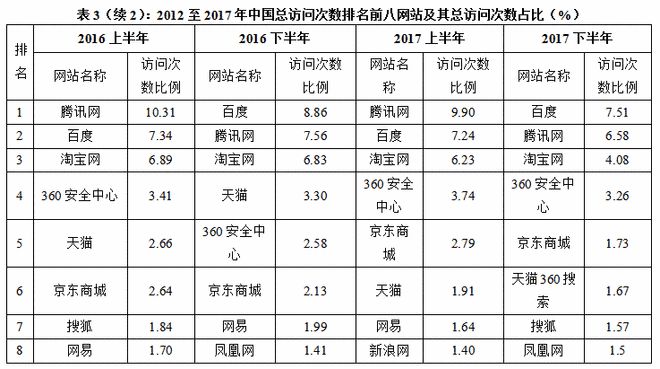 半岛·体育中国互联网信息服务业的市场结构(图4)