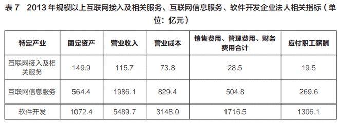 半岛·体育中国互联网信息服务业的市场结构(图5)