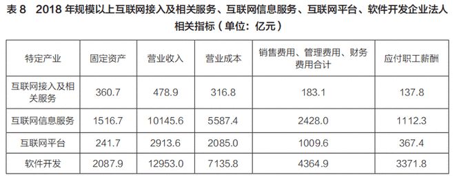 半岛·体育中国互联网信息服务业的市场结构(图6)