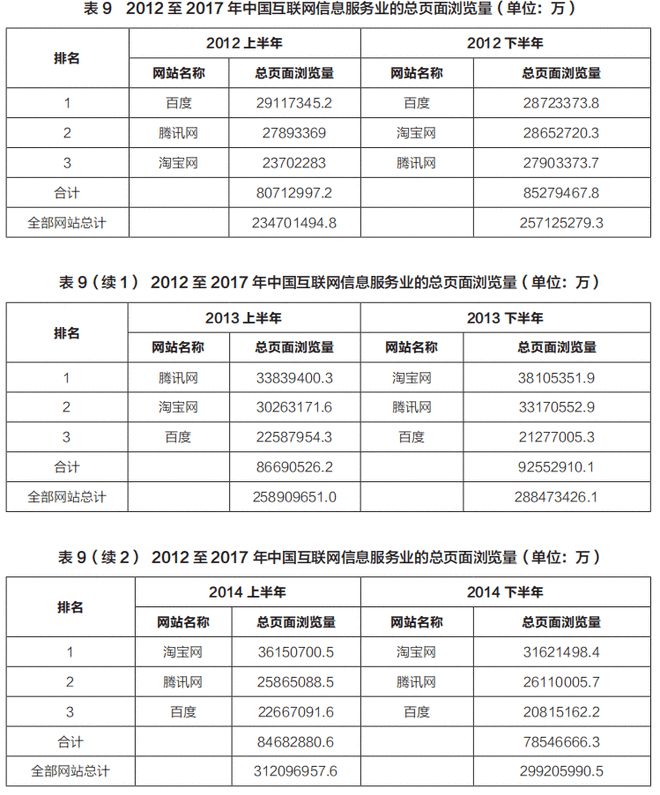 半岛·体育中国互联网信息服务业的市场结构(图7)
