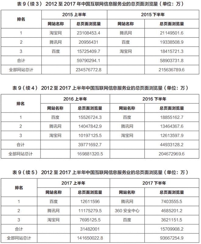 半岛·体育中国互联网信息服务业的市场结构(图8)