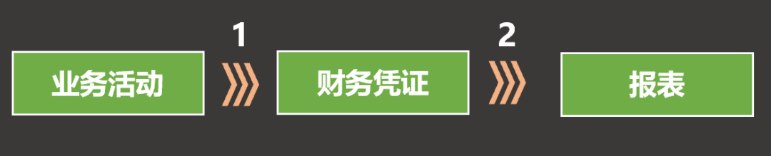 半岛·体育财务信息化建设包括哪些内容 财务信息化到底怎么干(图2)