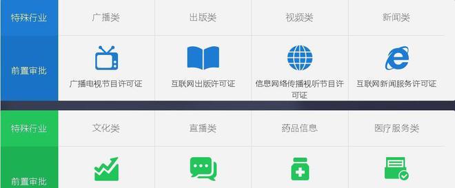 半岛·综合体育四川成都icp网络许可证不一样的经营icp互联网信息服务业务！(图2)