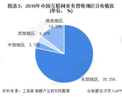 半岛·体育一文带你了解2019年中国互联网和相关服务业运行现状分析【组图】(图3)