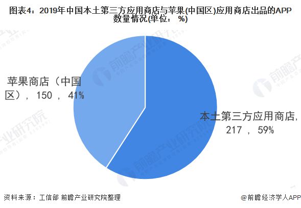 半岛·体育一文带你了解2019年中国互联网和相关服务业运行现状分析【组图】(图4)