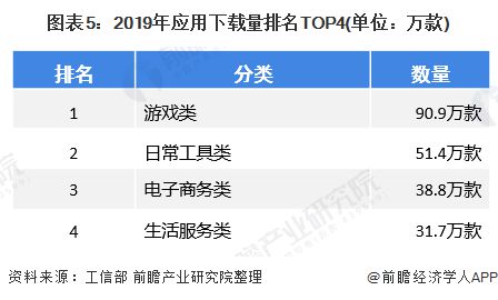 半岛·体育一文带你了解2019年中国互联网和相关服务业运行现状分析【组图】(图5)