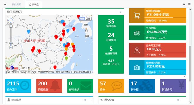 半岛·综合体育(中国)官方网站项目管理数字化案例分析：中天建设集团工程项目协同管(图2)