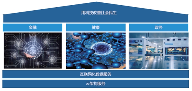 半岛·体育吉林省中天数码科技有限公司：创新开发做好社会化信息服务(图2)