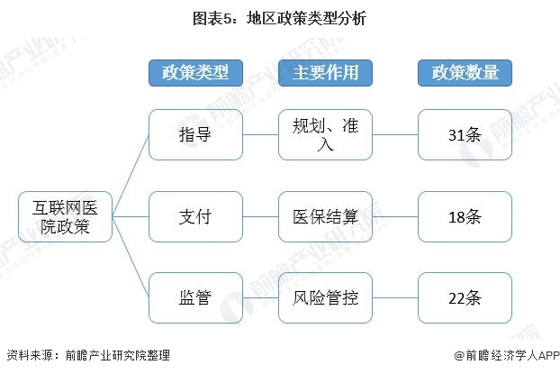 半岛·体育一文带你解读互联网医院政策演化路径 未来行业有望进入稳定发展阶段！(图2)