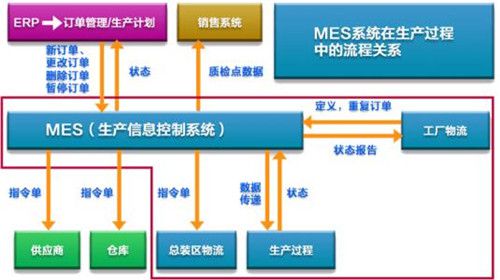 半岛·综合体育企业信息化的基本要求是什么(图1)