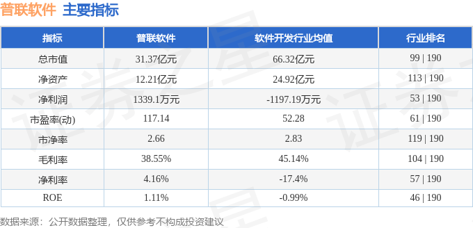 半岛·体育股票行情快报：普联软件（300996）8月27日主力资金净卖出9947(图2)